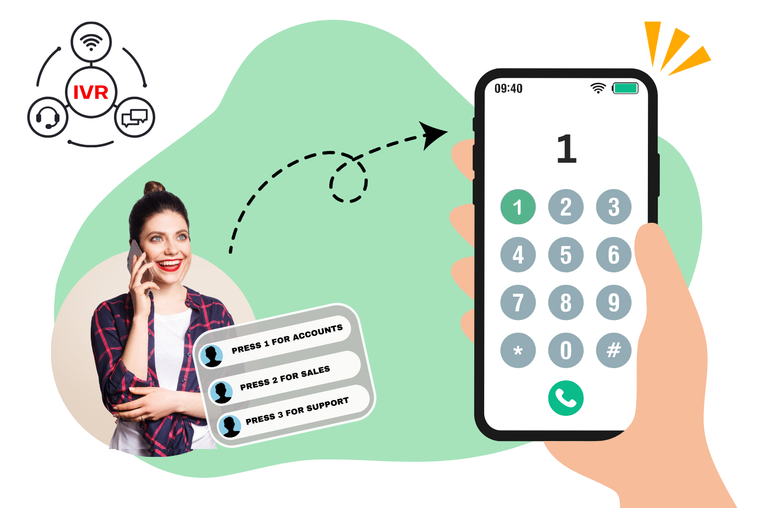 IVR System Setup Services for Businesses