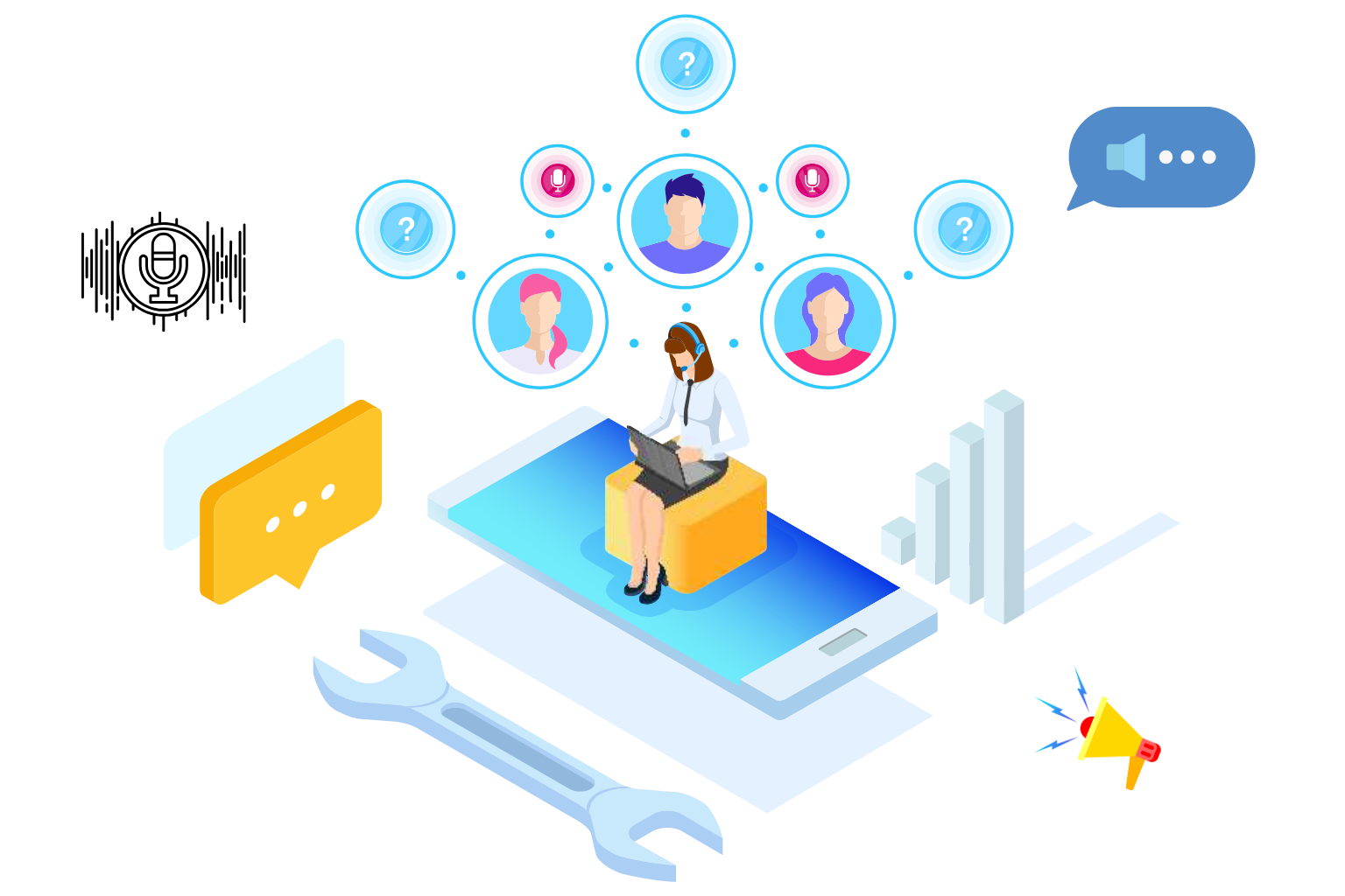 Voice SMS Authentication